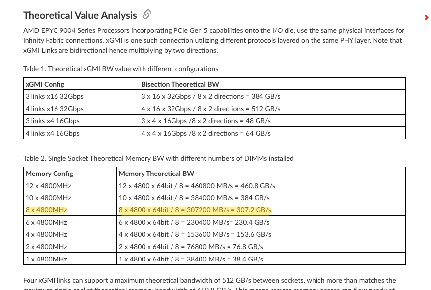 Lenovo Press LP1852, Table 2: eight 64-bit DDR5-4800 channels yield 307.2 GB/s per socket