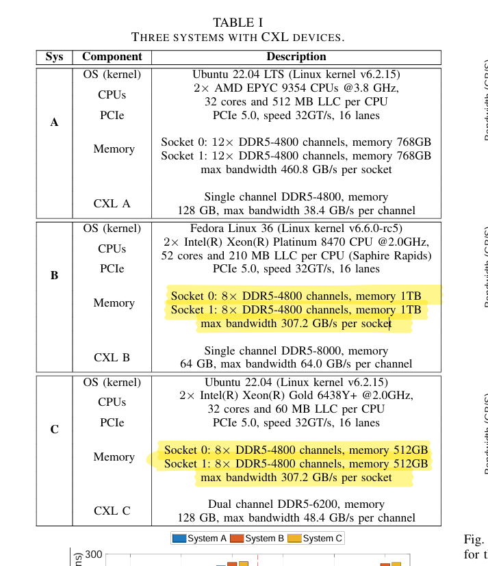Screenshot of the arXiv paper on CXL use cases and system adoption