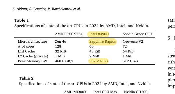 Akkurt et al., Table 1: Intel 8490H Sapphire Rapids peak memory bandwidth of 307.2 GB/s