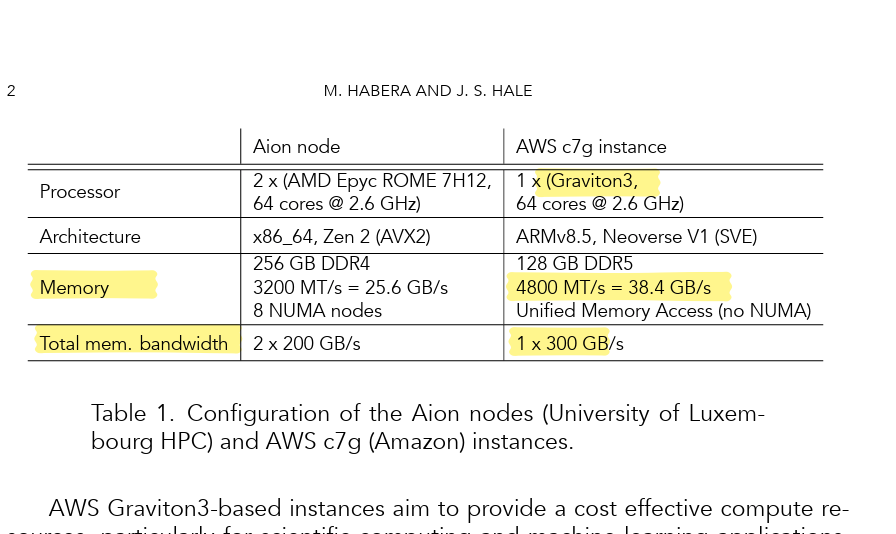 Screenshot of The FEniCS Project on AWS Graviton3 reporting DDR5-4800 bandwidth characteristics