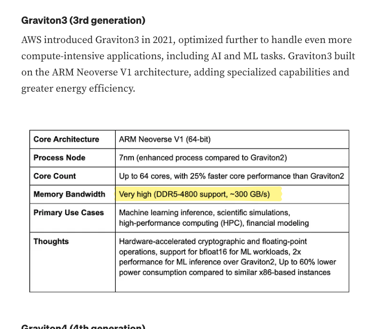 Screenshot of the Sufle.io Medium article on AWS Graviton processors