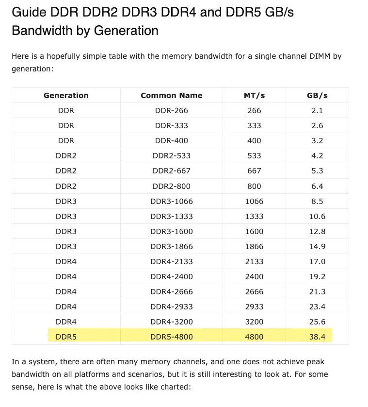 Screenshot of the ServeTheHome guide to DDR bandwidth by generation