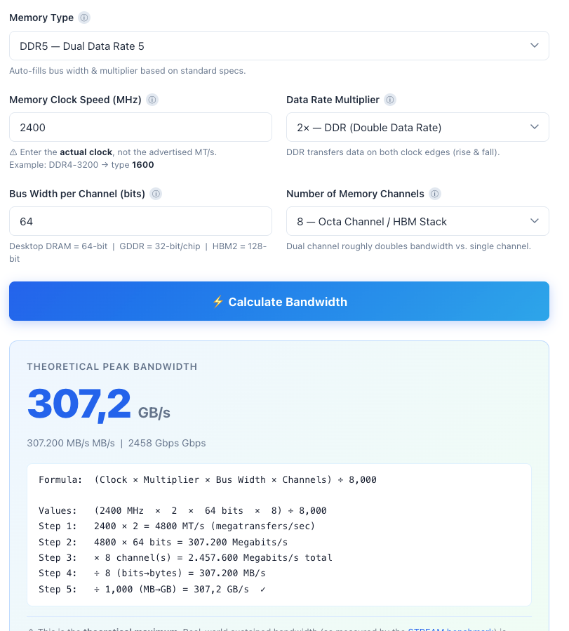 Screenshot of the Techozea memory bandwidth calculator