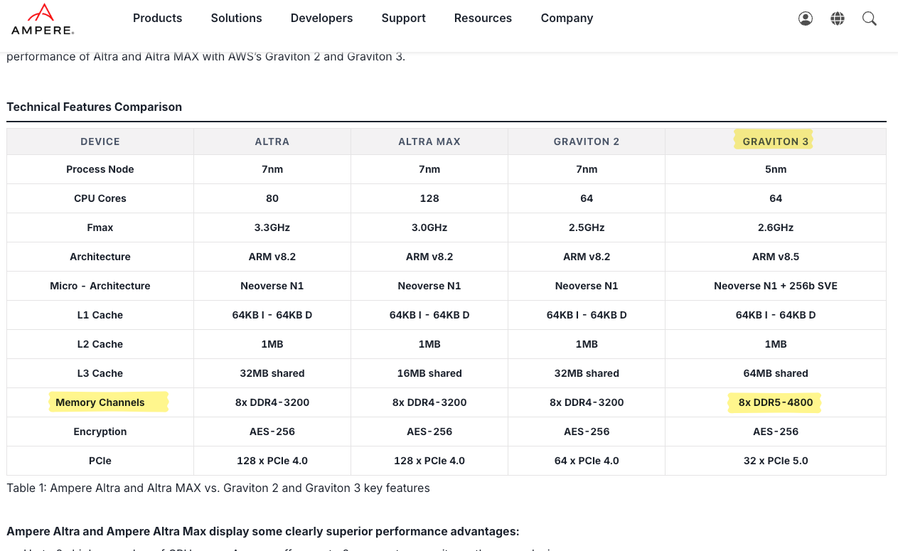 Table from Ampere