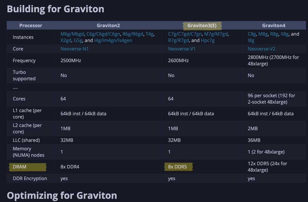 Screenshot of the AWS Graviton technical guide introduction