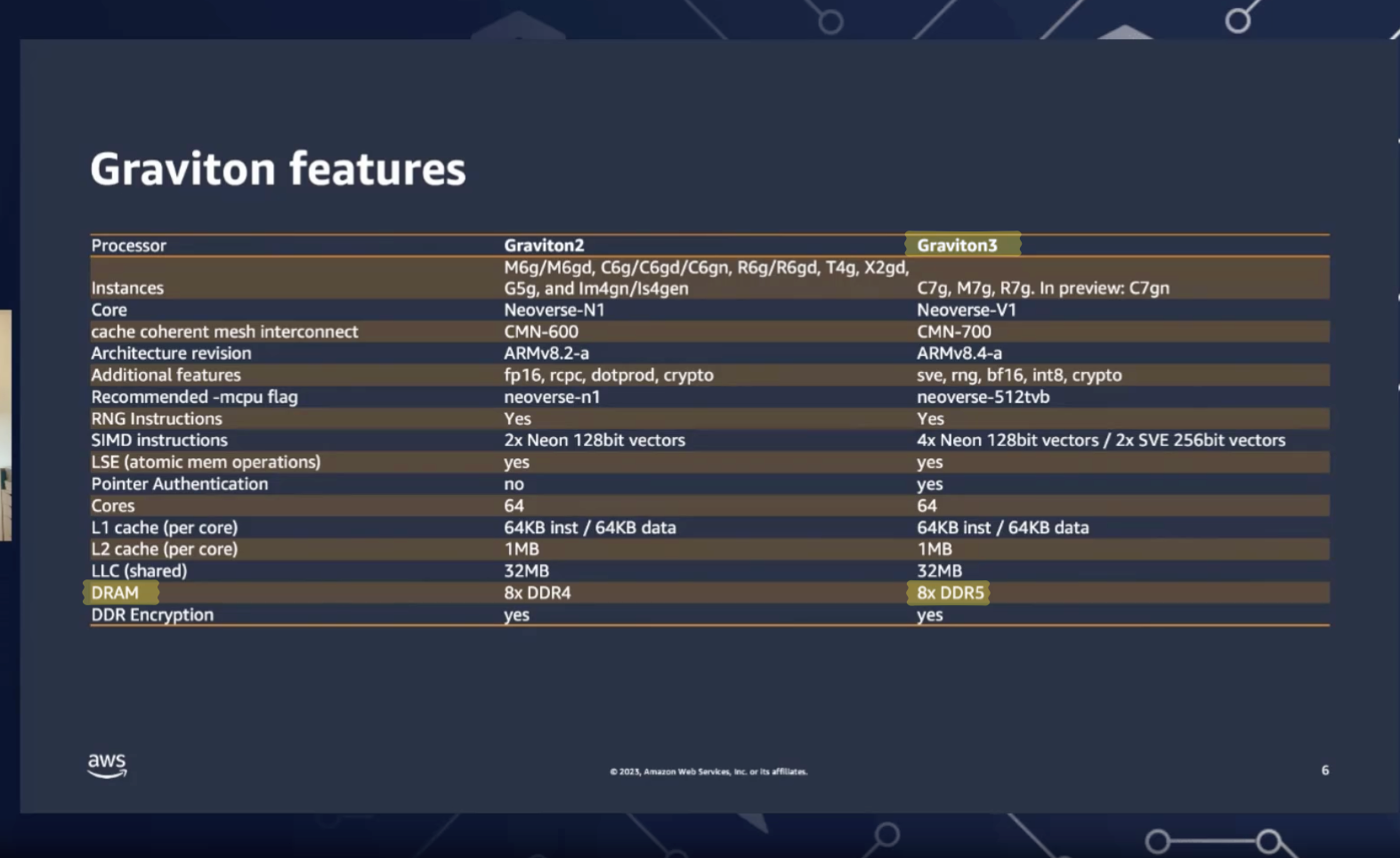 Screenshot of the AWS Online Tech talks 2023 presentation