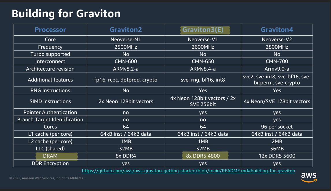 Screenshot of the AWS HPCI Joint Seminar 2025 presentation