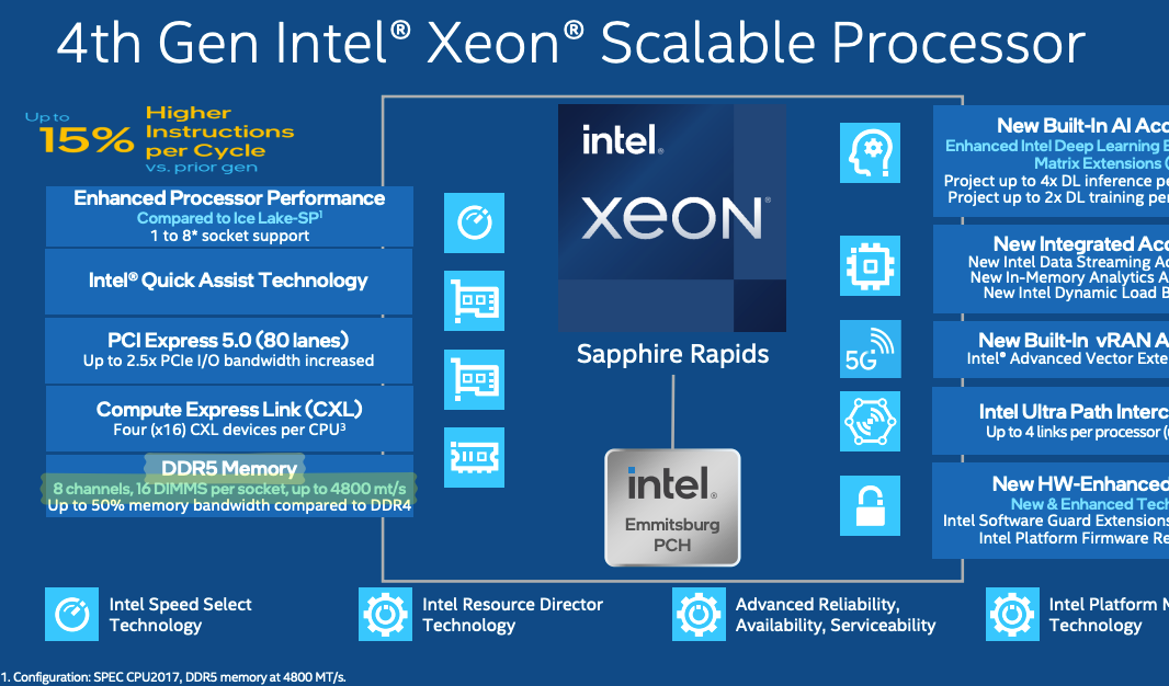 Screenshot of Sapphire Rapids Xeon Hero Features Overview